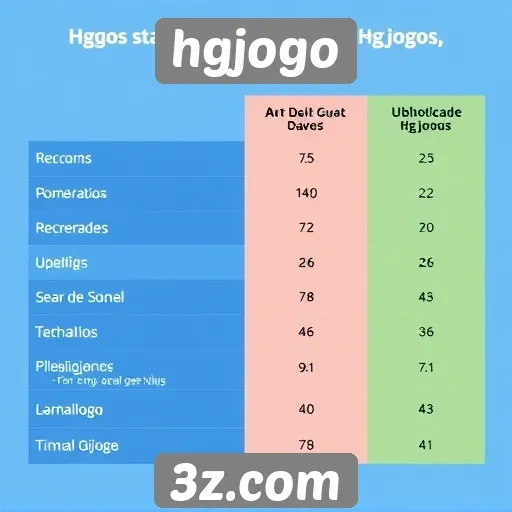Comparação entre hgjogo e outras plataformas de jogos